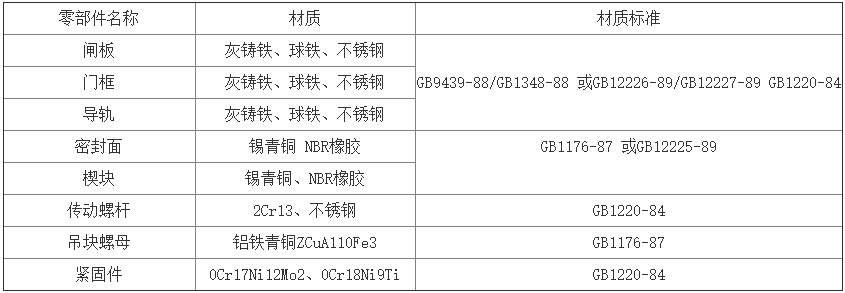 铸铁镶铜闸门主要零部件材质及执行标准表